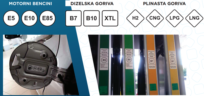 Oznake goriva